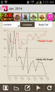 graph compare function